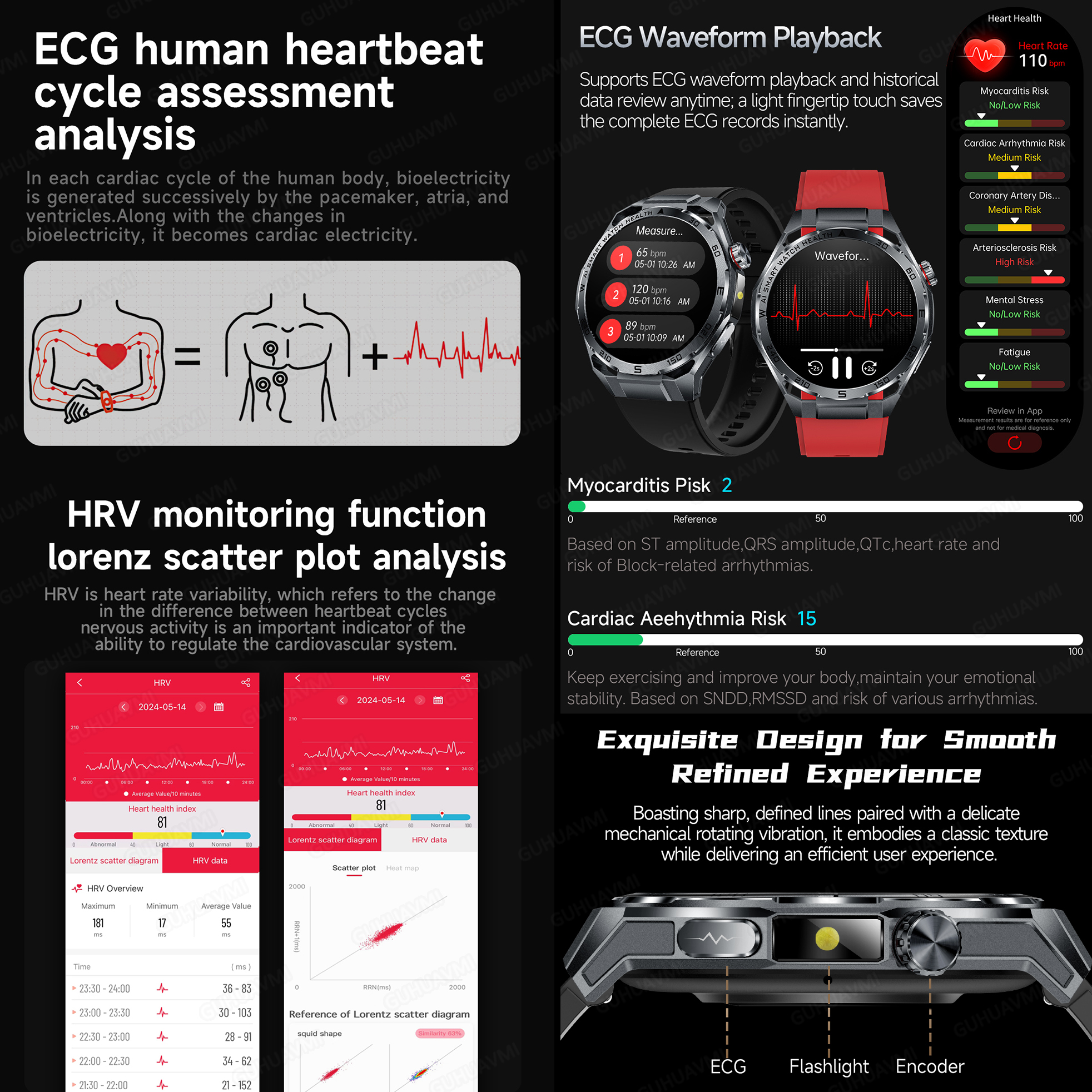 2026 New Body Fat AI Analysis  - Smartwatch Health Watches For Women recension och pris