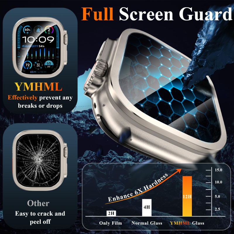 2pcs Tempered Glass for Apple  - Smartwatch Watches For Men recension och pris